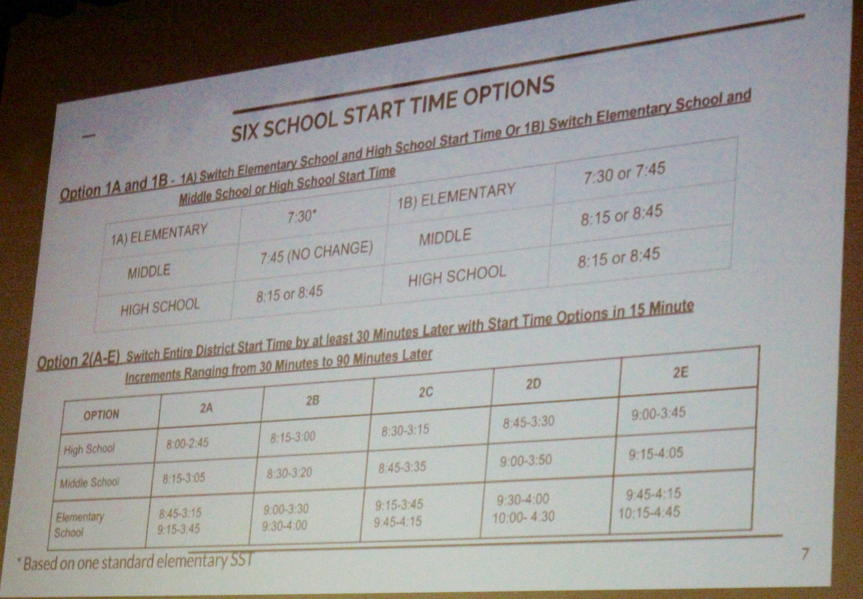 start time options, 2C