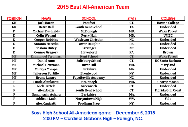 2015 East All-American Team