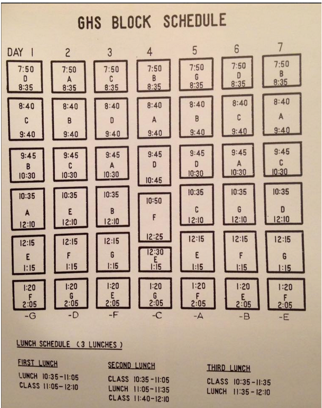 1981 GHS block schedule