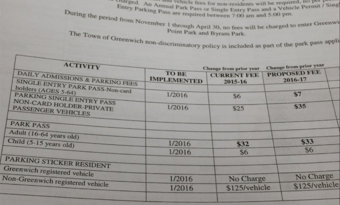  The daily parking fee of $25 has not increased since 2001.