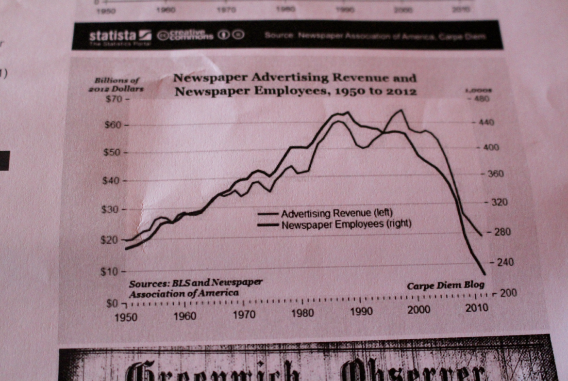 newspaper ad sales