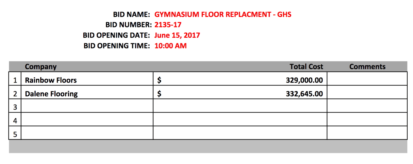 Gymnasium Floor Replacement bids for Greenwich High School
