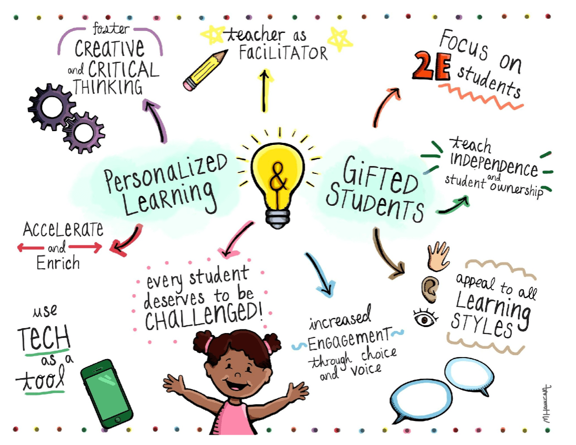 Thanks to a local Connecticut artist, Michelle Hawran, the teachers were able to put their thoughts into a sketchnote.