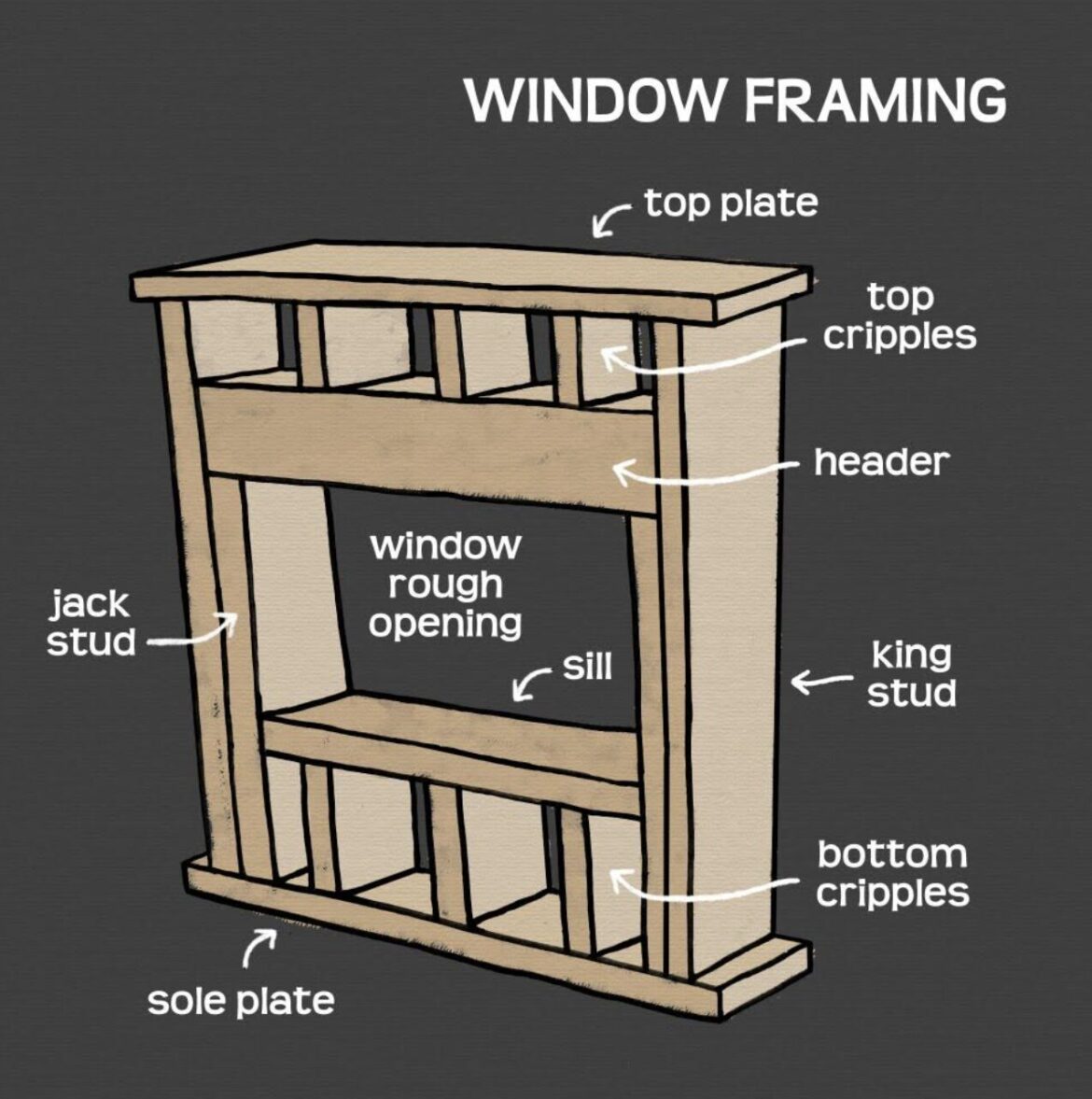 Window Install Inside New Construction Type vs. Replacement/Insert Windows | Greenwich Free Press